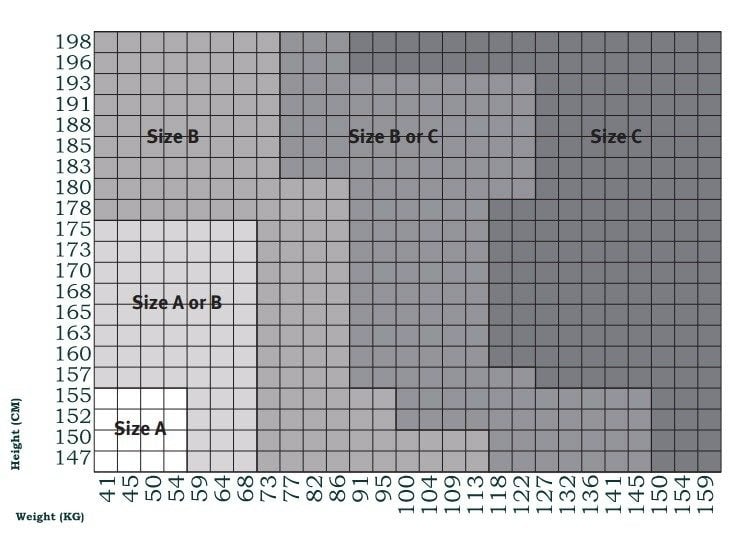 Aeron Chairs Size Chart