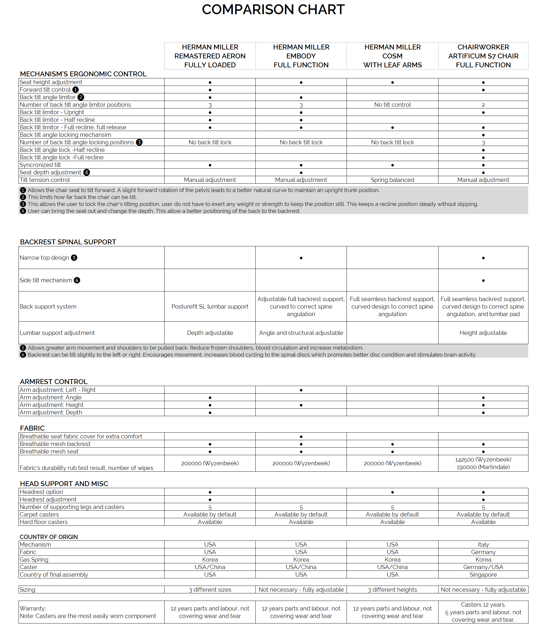 Chair Comparison Chart