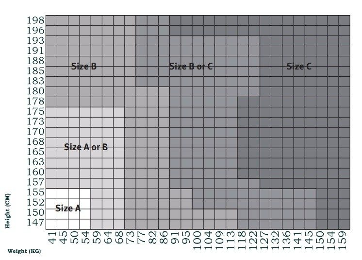 Aeron_Sizes